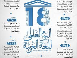 Info اليوم العالمي للغة العربية عبارات وصور كلمة ومعلومات عن اليوم العالمي للطباعة إقرأ نيوز