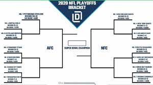 The schedule includes the matchups, date, time, and tv. Nfl Playoff Picture And 2020 Bracket For Nfc And Afc Heading Into Week 13