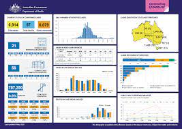 Connecting you to today's key updates. Coronavirus Covid 19 At A Glance 8 May 2020 Australian Government Department Of Health