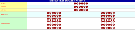 Pengeluaran Togel Hongkong 29 Juli 2019 2261 Shio Babi Line Salamjptogel Wa 6287773941030 Togelhongkong Agentogel Togelonline Hong Kong Bandar Draw