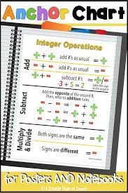 Integer Operations Anchor Chart Interactive Notebook Poster Distance Learning Integer Operations Anchor Chart Integer Operations Integers Anchor Chart