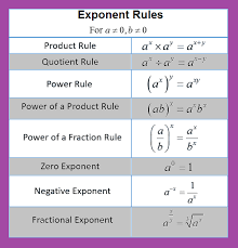 Exponents Are Used To Represent The Repeated Multiplication Of A Number By Itself Some Rules Of Exponents Are Given Exponents Quotient Rule Negative Exponents