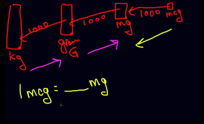 Easy Kg Grams Mg Mcg Conversion Youtube Digital Portfolio Math Conversions Neon Signs