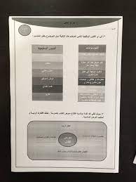 اسئلة اختبار قياس و قدرات أوراق عمل لمادة اللغة العربية للصف الثالث ثانوي المستوى السادس النظام الفصلي 1438هـ