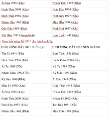 Sự nghiệp nay đây mai đó vì giờ này có sao thiên đức chiếu mệnh. Ocjadhr10xngim