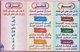قواعد اللغة العربية للمبتدئين مفهرس