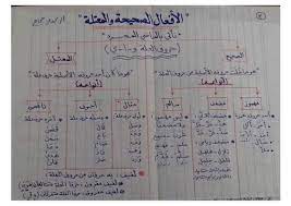 اللغة العربية قواعد النحو للصف السابع ملفاتي