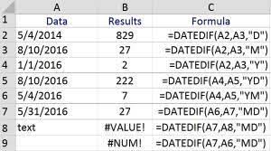 Learn The Datedif Function In Excel To Count Days Months And Years Excel Count Days Best Dating Sites
