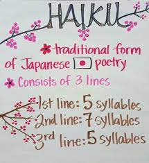 5 The First Type Of Poem Mentioned Is A Haiku His First Haiku Consisted Of One Word Frogs He Repeated The Word Poetry Lessons Poetry Ideas Poetry For Kids