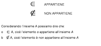 Matematica Scuola Secondaria 1 Grado Insiemi E Rappresentazione Degli Insiemi