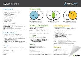 Lambdas Are The Main Theme Of Java 8 And This Is A Very Cool And Long Awaited Sql Cheat Sheet Sql Sql Tutorial