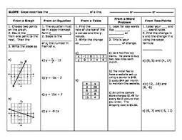 Free Slope Notes This Shows Students How To Find Slope From A Graph An Equation A Table A Word Teaching Algebra Maths Algebra Middle School Math Teacher