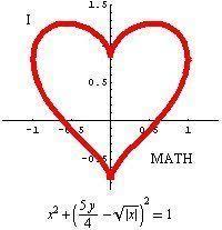 For The Mathematician In Your Life On Valentine S Day Mathnerd Love Formula Heart Valentinesday Love Math Math Geek Math Humor