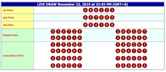 Result Hongkong Anjing Penyelamat Tanggal 12 Februari