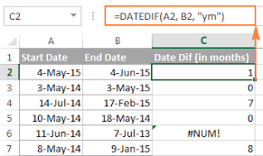 Calculating Months Between Two Dates Ignoring Years Excel Dating Data Analytics