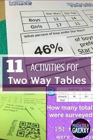 11 Fun Activities To Practice Two Way Relative Frequency Tables Math Methods Learning Math Mental Math