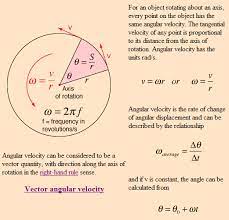 Image Result For Tangential Velocity Equation Physics Classroom Acceleration Equation Angular Acceleration