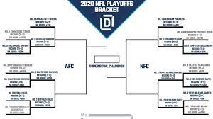 2020/12/31 2:20 pm by stuart views: Printable Nfl Playoff Bracket 2021 And Schedule Heading Into Divisional Round