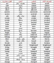 الافعال الشاذة في قائمة كاملة Irregular Verbs للتحميل هات