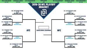 Newsnews based on facts, either observed and verified directly by the reporter, or reported and verified from knowledgeable sources. Nfl Playoff Picture And 2020 Bracket For Nfc And Afc Heading Into Wild Card Round