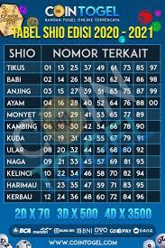 Tabel Shio 2020 Sejarah Kuno Buku Buku Gambar