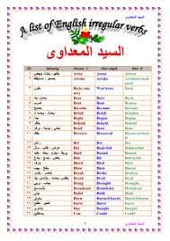 تحميل كتاب قائمة الأفعال الشاذة الإنجليزية Pdf مكتبة نور لتحميل الكتب الإلكترونية