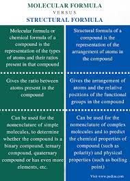Difference Between Molecular And Structural Formula Definition Uses Calculation And Differences Structural Formula Molecular Organic Molecules