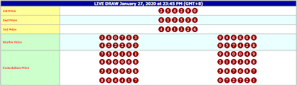 Result Hongkong 27 Januari 2020 Singapura 22 Januari 26 Januari