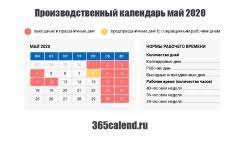 Proizvodstvennyj Kalendar Maj 2020 Goda Prazdnichnye Dni