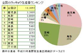 らっきょう 辣韮 ラッキョウ 旬の野菜百科