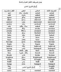 تحميل جدول تصريفات الافعال المنتظمة و الشاذة رابط مباشر وورد مستر عادل مجدى