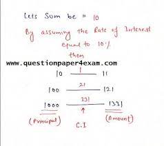 Maths Simple Interest And Compound Interest Shortcut Tricks Question Paper Math Methods Math Formulas Learning Math