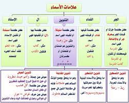 بالصور قواعد اللغة العربية للمبتدئين تعليم قواعد اللغة العربية شرح مختصر في قواعد اللغة العربية صقور الإبدآع