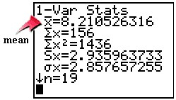 Graphing Calculators For Statistics