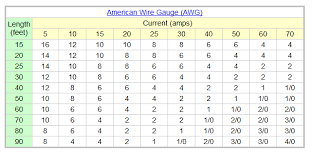 Use the vdi determined from the previous calculation to find the closest. Resources Sierra Solar