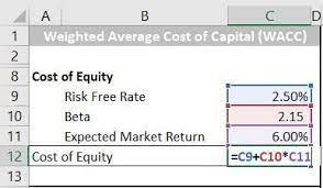 Step 2 Calculate The Cost Of Equity Cost Of Capital Step Guide Calculator