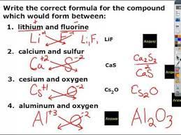 Part 1 Nomenclature Writing And Naming Binary Ionic Compounds Chemcarlos Chemistry Walks Through The Compounds Science Ionic Compound Nomenclature Chemistry