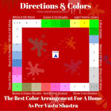 Vastu Colors Room By Room Home Coloring Guide Master Bedroom Colors Paint Colors For Living Room Paint Colors For Home