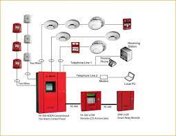 Wiring Diagram Car Horn Relay Bookingritzcarlton Info Fire Alarm System Alarm Systems For Home Fire Alarm