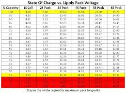 Battery Voltages Electric Bike Forums Q A Help Reviews And Maintenance Turbo boost and nvdc charger analysis.
