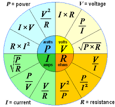 Electric Current Electric Power Electrical Voltage Electricity And Electric Charge Electrical Engineering Electricity Ohms Law