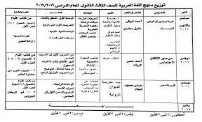 خريطة منهج اللغة العربية للصف الثالث الابتدائى الترم الاول