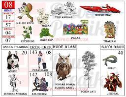 Tafsir Mimpi 2d Gambar Dewa Prediksi Agen Togel Terpercaya Togel Aman Dan Terpercaya Tafsir Mimpi Gambar Hewan Buku Gambar