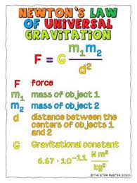 Newton S Law Of Universal Gravitation Coloring Notes By The Stem Master Newtons Laws Gravitation Physics Formulas