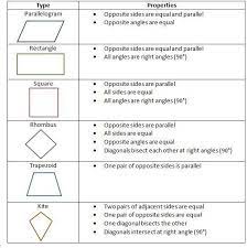 Construction Of Quadrilaterals Rs Aggarwal Class 8 Maths Solutions Ex 17b Rsaggarwalclass8maths Constructionofqu Maths Solutions Quadrilaterals Math Methods