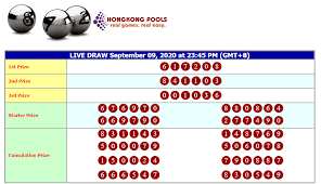 Pin Di Keluaran Result Live Draw Hk