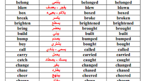 الأفعال الانجليزية ومعانيها كنج كونج