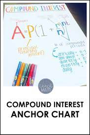 Compound Interest Anchor Chart Great For Teaching Exponential Functions Unit