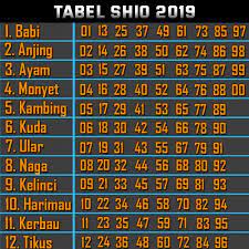 Data Hongkong 2019 Bandar Online Terbaik Terpercaya Data Website Resources