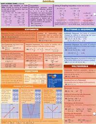 Lernen Lernen Lerncoaching Lerntraining E Learning Mit Zentral Lernen Studying Math Mathematics Education Education Math